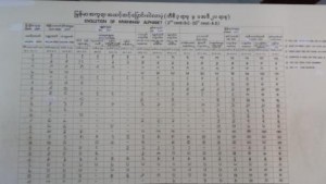 Comparison of the Myanmar alphabet